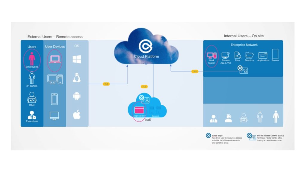 use case 4